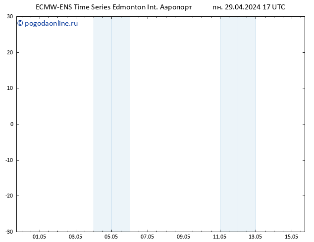 ветер 10 m ALL TS пн 29.04.2024 23 UTC