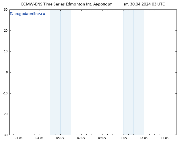 ветер 925 гПа ALL TS вт 30.04.2024 09 UTC