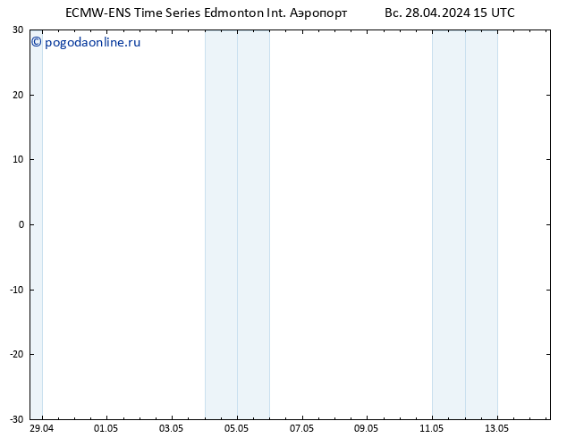 приземное давление ALL TS вт 30.04.2024 03 UTC