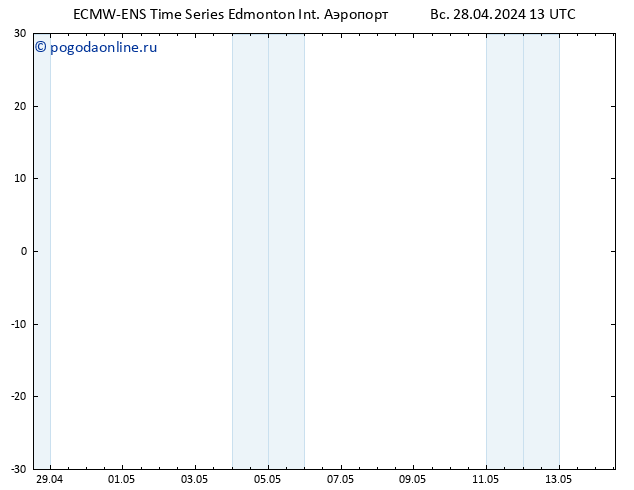 приземное давление ALL TS пн 06.05.2024 13 UTC