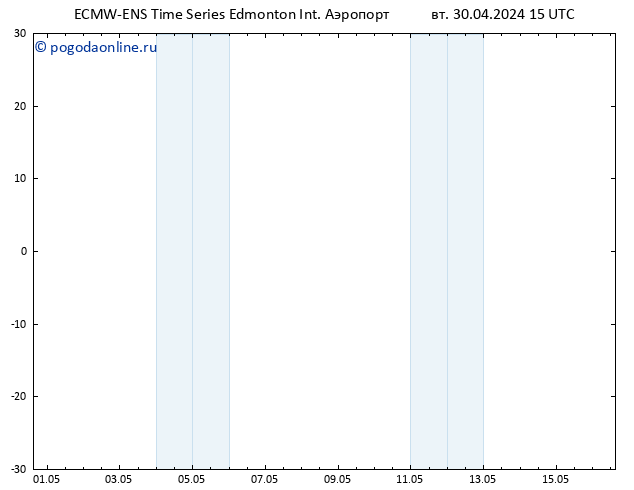 приземное давление ALL TS сб 04.05.2024 15 UTC