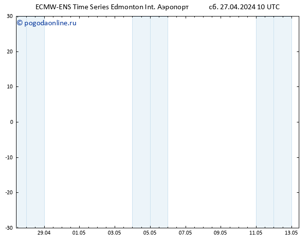 приземное давление ALL TS сб 27.04.2024 16 UTC