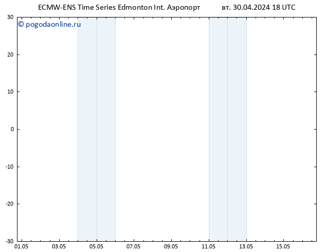 приземное давление ALL TS ср 01.05.2024 00 UTC