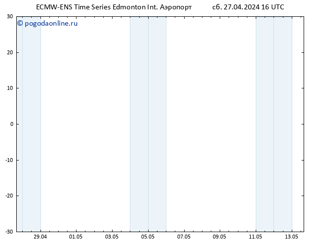 приземное давление ALL TS сб 27.04.2024 22 UTC