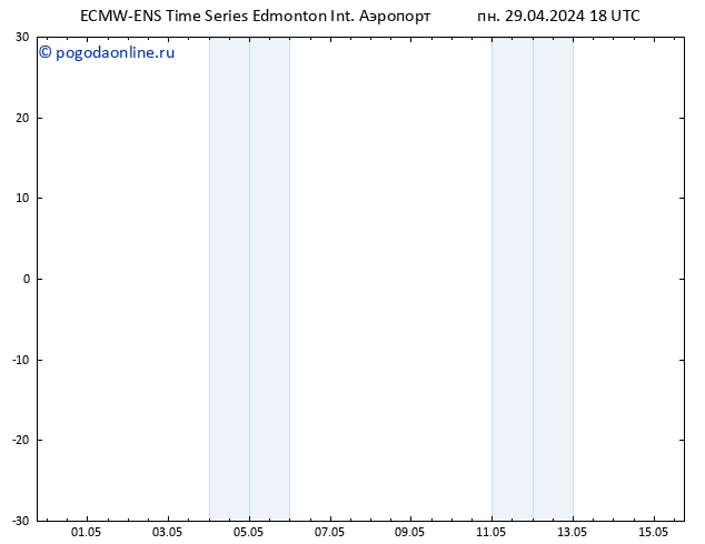 приземное давление ALL TS вт 30.04.2024 12 UTC