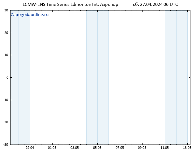 приземное давление ALL TS сб 04.05.2024 00 UTC