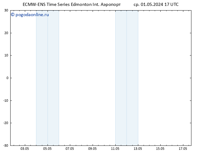 приземное давление ALL TS ср 01.05.2024 23 UTC