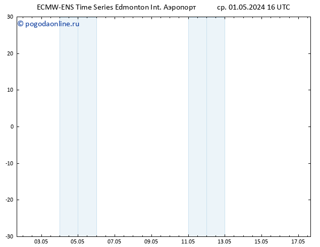 приземное давление ALL TS ср 01.05.2024 22 UTC