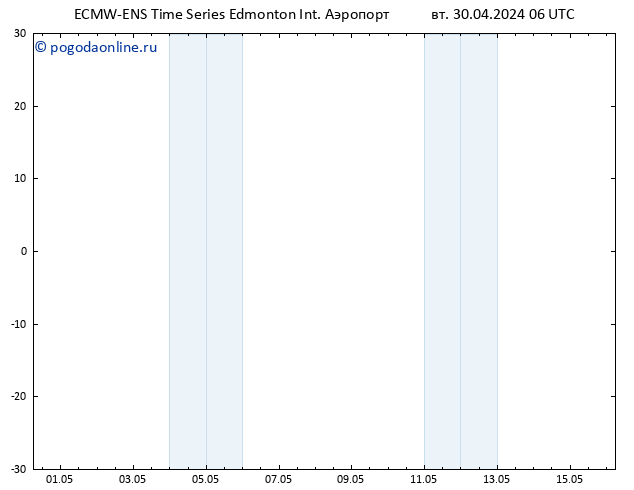 приземное давление ALL TS ср 01.05.2024 12 UTC