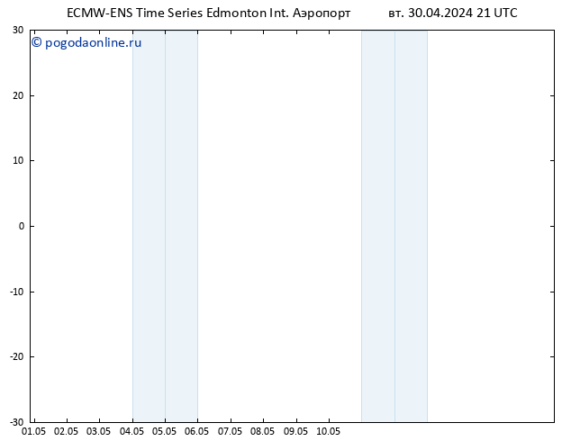 приземное давление ALL TS сб 04.05.2024 03 UTC