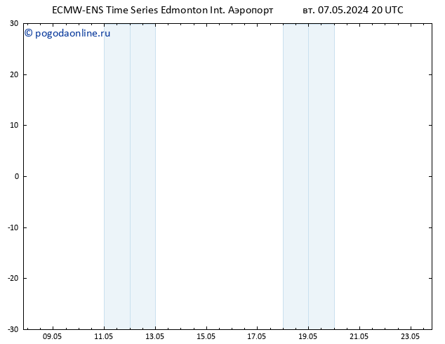 приземное давление ALL TS Вс 12.05.2024 20 UTC