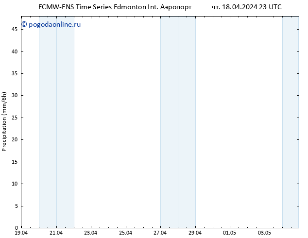 осадки ALL TS пт 19.04.2024 05 UTC