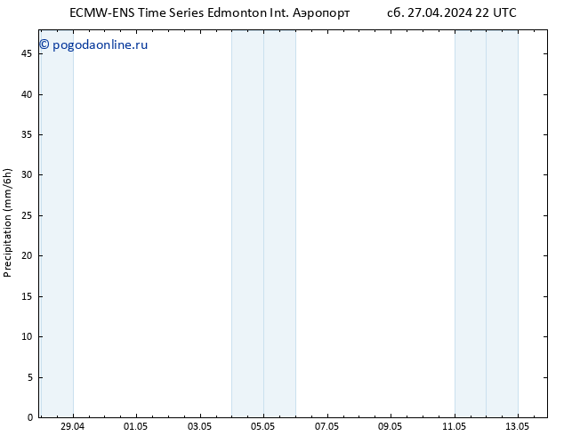 приземное давление ALL TS пн 29.04.2024 16 UTC