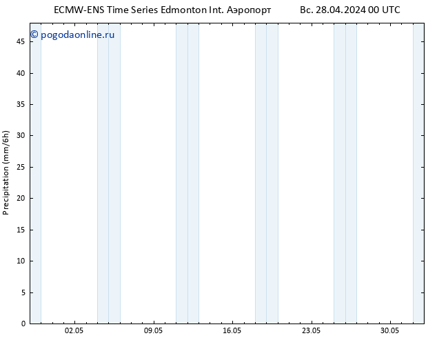 осадки ALL TS ср 01.05.2024 12 UTC