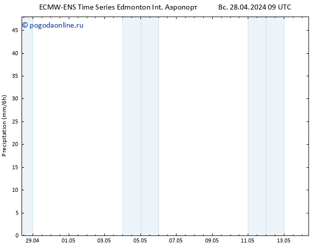 осадки ALL TS пн 29.04.2024 09 UTC