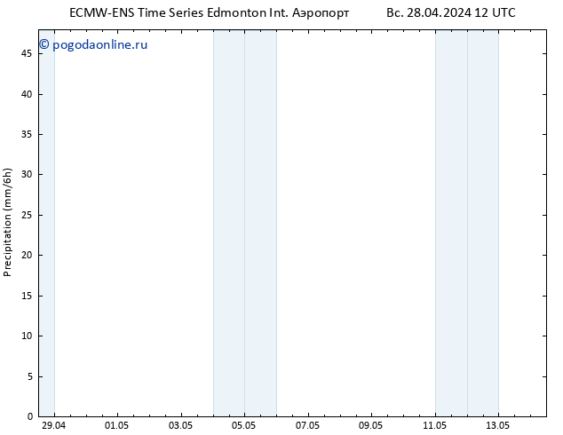 приземное давление ALL TS вт 30.04.2024 12 UTC