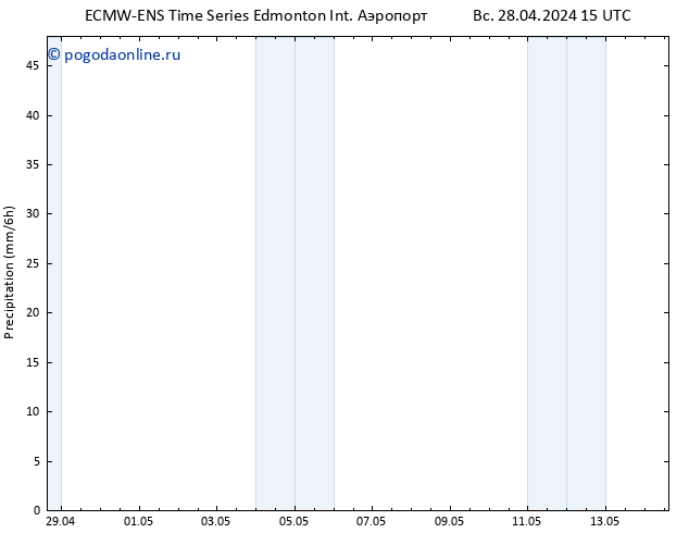 приземное давление ALL TS вт 30.04.2024 15 UTC