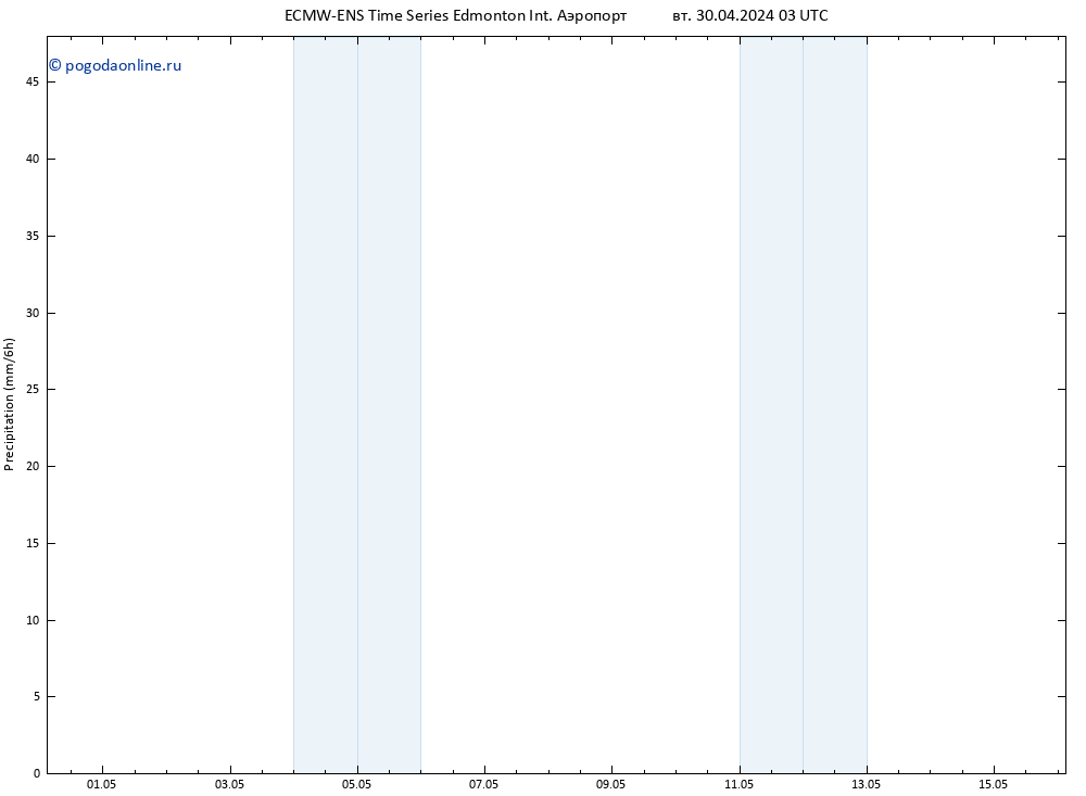 осадки ALL TS ср 01.05.2024 03 UTC