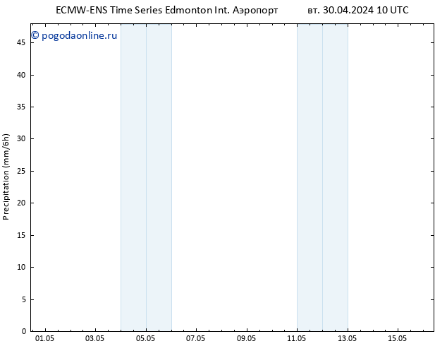 осадки ALL TS вт 30.04.2024 22 UTC