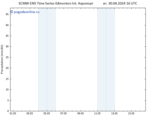приземное давление ALL TS вт 30.04.2024 22 UTC