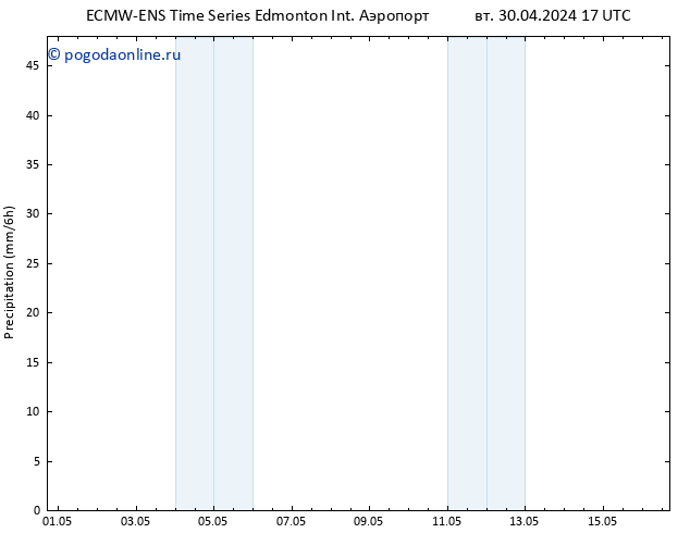 осадки ALL TS ср 01.05.2024 05 UTC