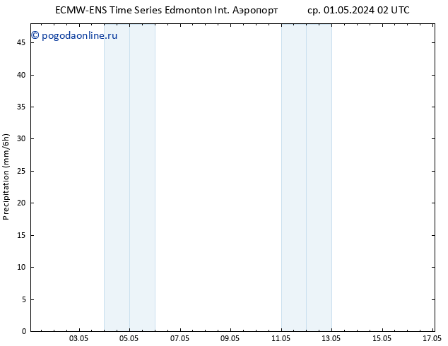 осадки ALL TS вт 07.05.2024 02 UTC