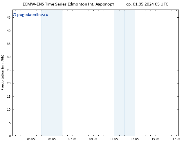 осадки ALL TS пт 03.05.2024 05 UTC