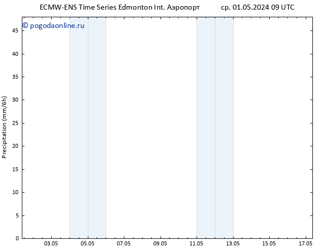 осадки ALL TS сб 04.05.2024 15 UTC