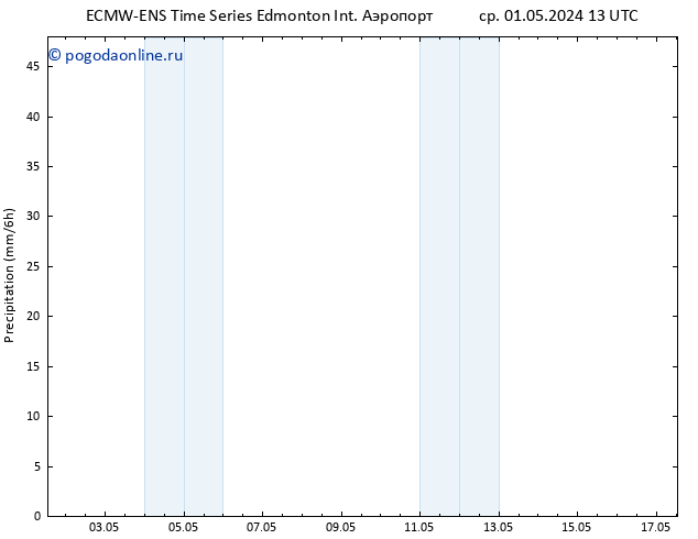 осадки ALL TS ср 01.05.2024 19 UTC