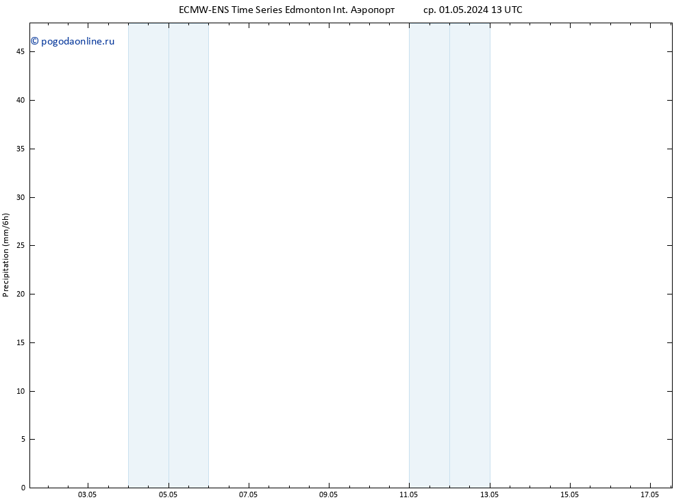 осадки ALL TS ср 01.05.2024 19 UTC