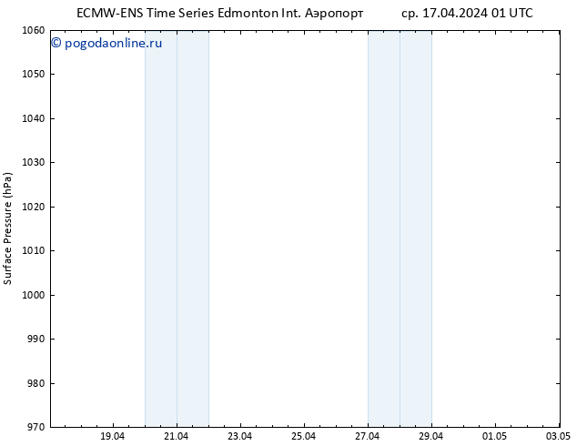 приземное давление ALL TS сб 20.04.2024 01 UTC