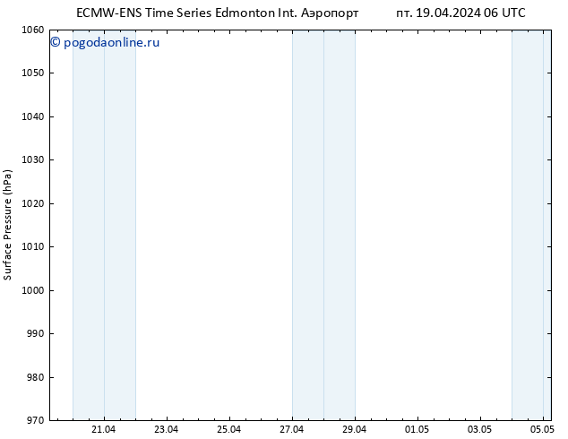 приземное давление ALL TS пт 19.04.2024 12 UTC