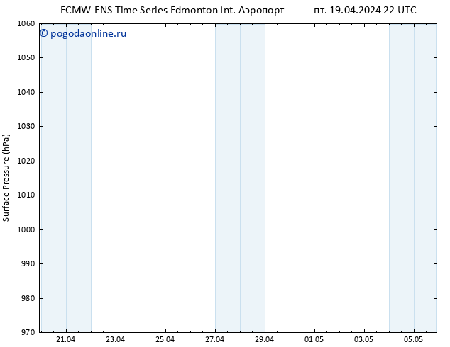 приземное давление ALL TS Вс 21.04.2024 04 UTC