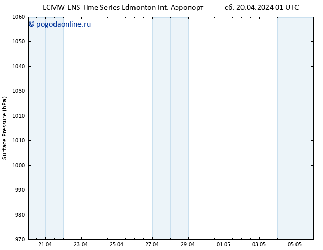 приземное давление ALL TS Вс 21.04.2024 01 UTC