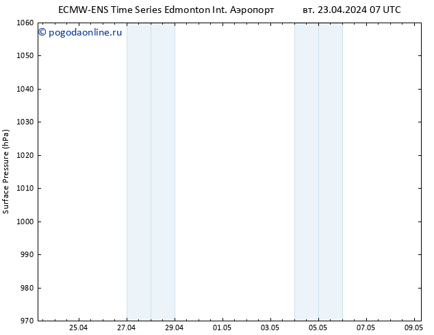 приземное давление ALL TS ср 24.04.2024 07 UTC