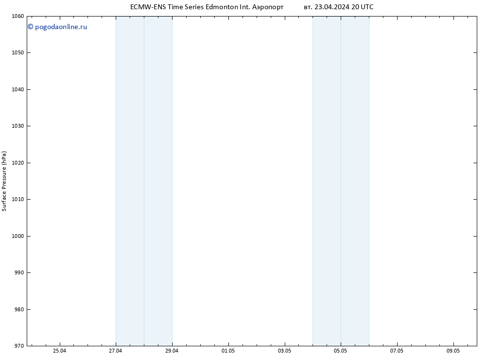 приземное давление ALL TS ср 24.04.2024 20 UTC