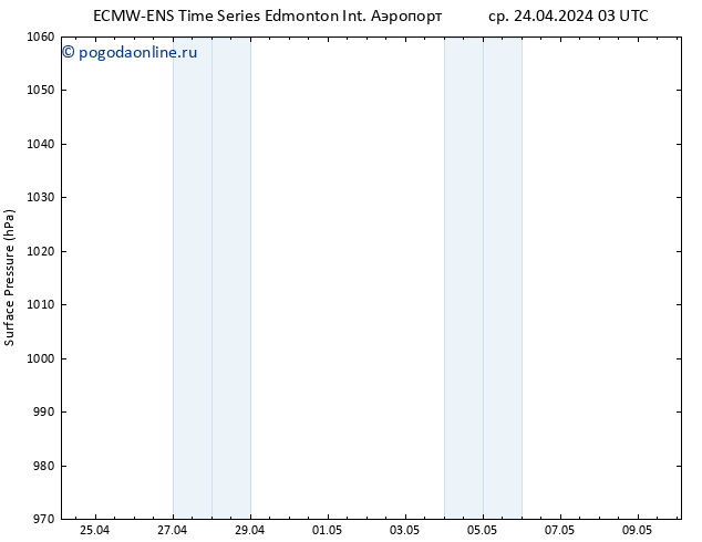 приземное давление ALL TS сб 27.04.2024 15 UTC