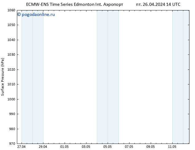 приземное давление ALL TS сб 27.04.2024 02 UTC