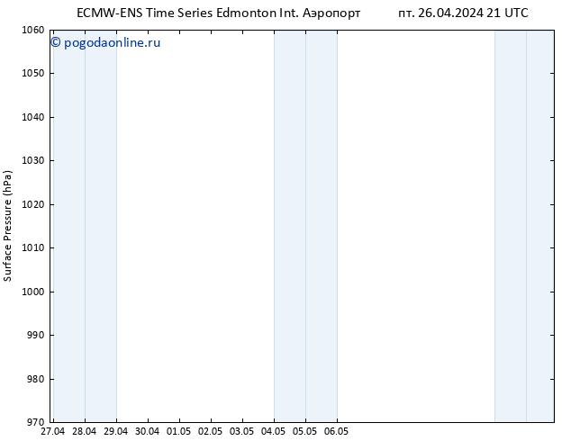 приземное давление ALL TS пт 26.04.2024 21 UTC