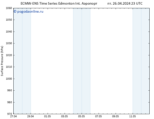 приземное давление ALL TS сб 27.04.2024 05 UTC