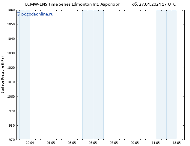 приземное давление ALL TS сб 27.04.2024 23 UTC
