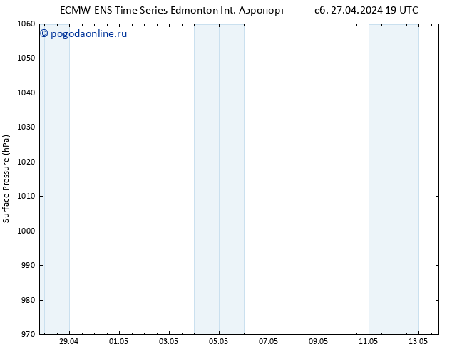 приземное давление ALL TS сб 27.04.2024 19 UTC