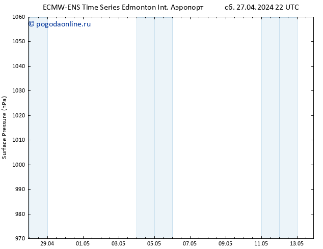 приземное давление ALL TS вт 30.04.2024 16 UTC