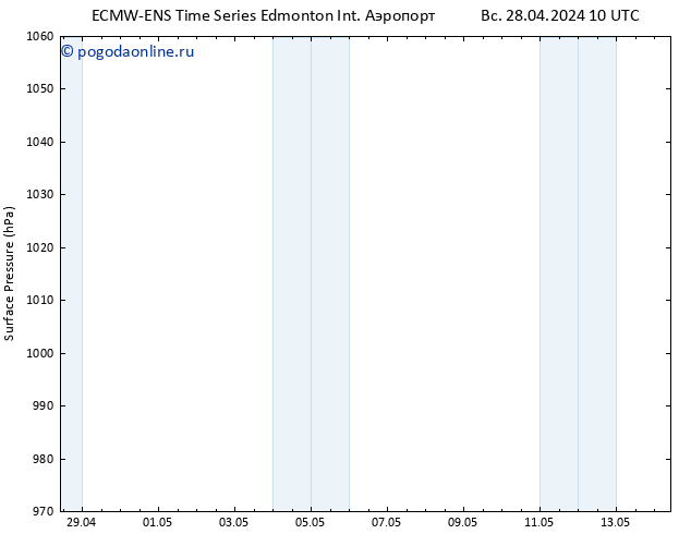 приземное давление ALL TS Вс 28.04.2024 16 UTC