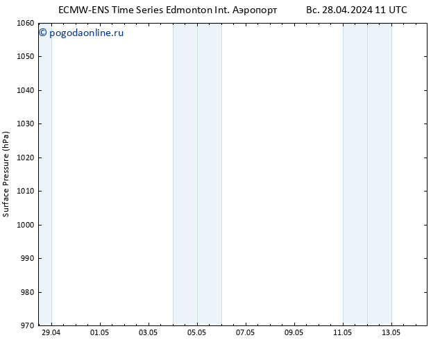 приземное давление ALL TS Вс 28.04.2024 11 UTC