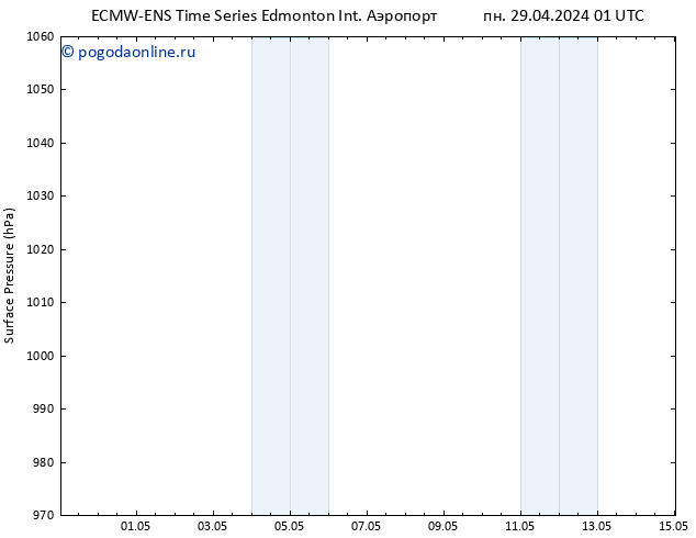 приземное давление ALL TS сб 04.05.2024 19 UTC