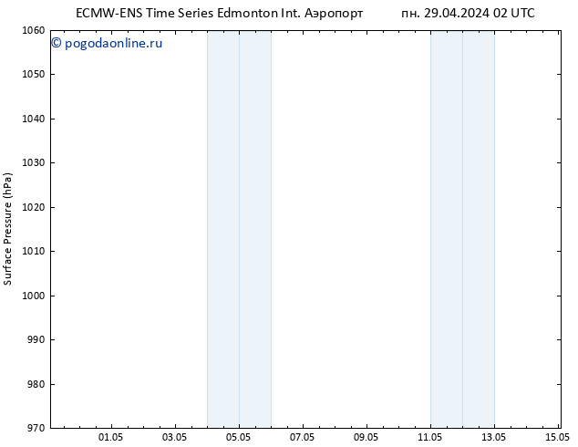 приземное давление ALL TS пн 29.04.2024 02 UTC