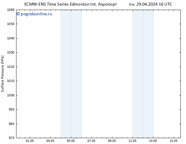 приземное давление ALL TS пн 29.04.2024 22 UTC