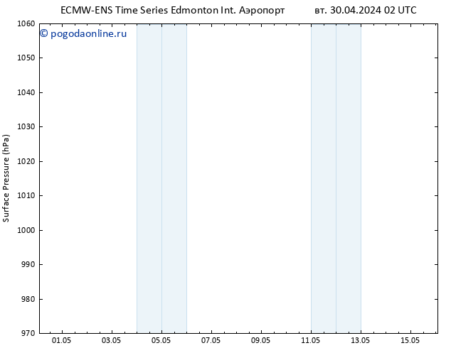 приземное давление ALL TS вт 30.04.2024 08 UTC