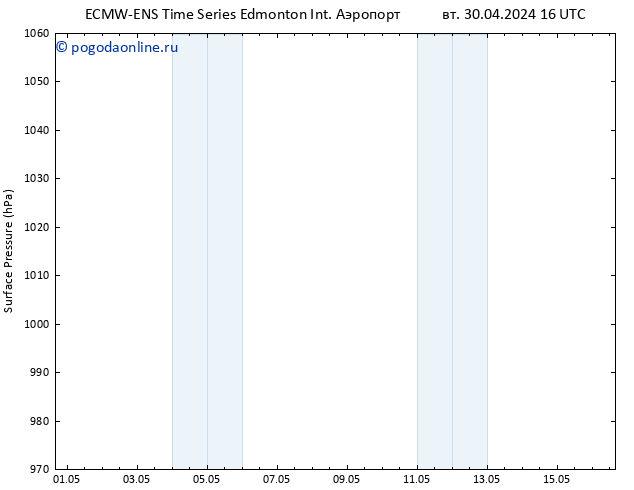 приземное давление ALL TS чт 02.05.2024 16 UTC